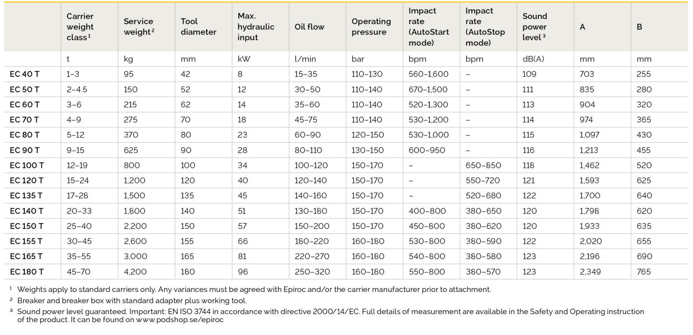 Technical Data